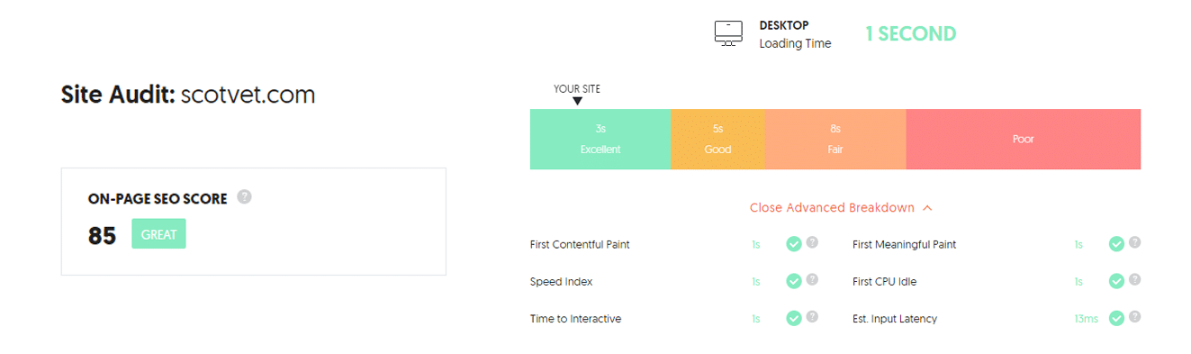 Scotvet SEO and Speed